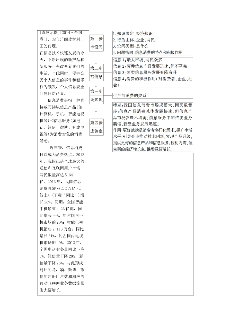 高考政治二轮复习 第1部分 专题整合突破 专题1 价格变动与居民消费 第2课时 主观题增分提能教案-人教版高三全册政治教案_第3页