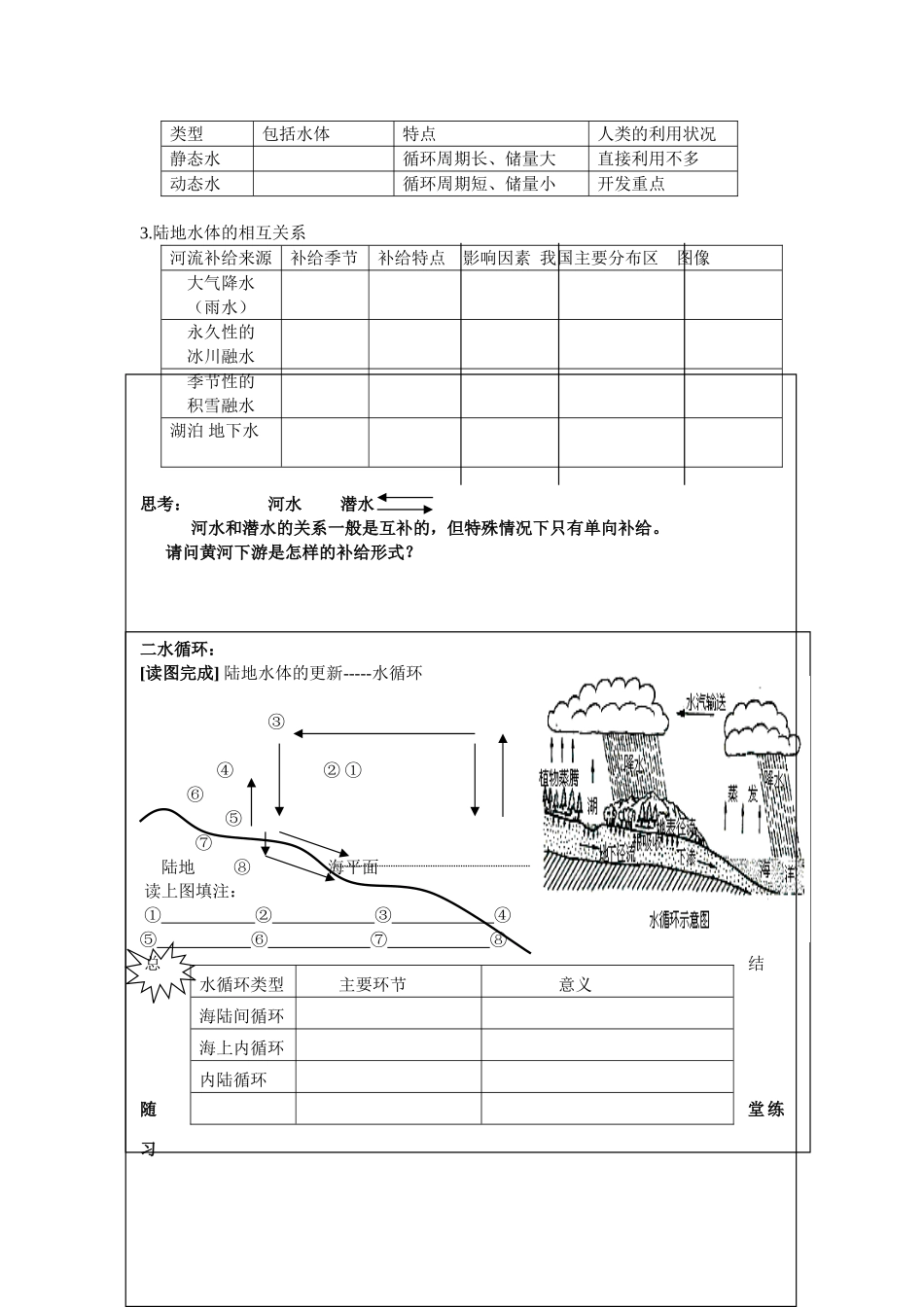 高中地理：3.5 陆地水与水循环 学案（1）（旧人教版必修上）_第2页
