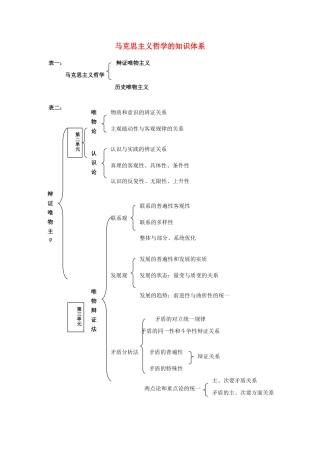 高考政治二轮复习 马克思主义哲学的知识体系学案-人教版高三全册政治学案