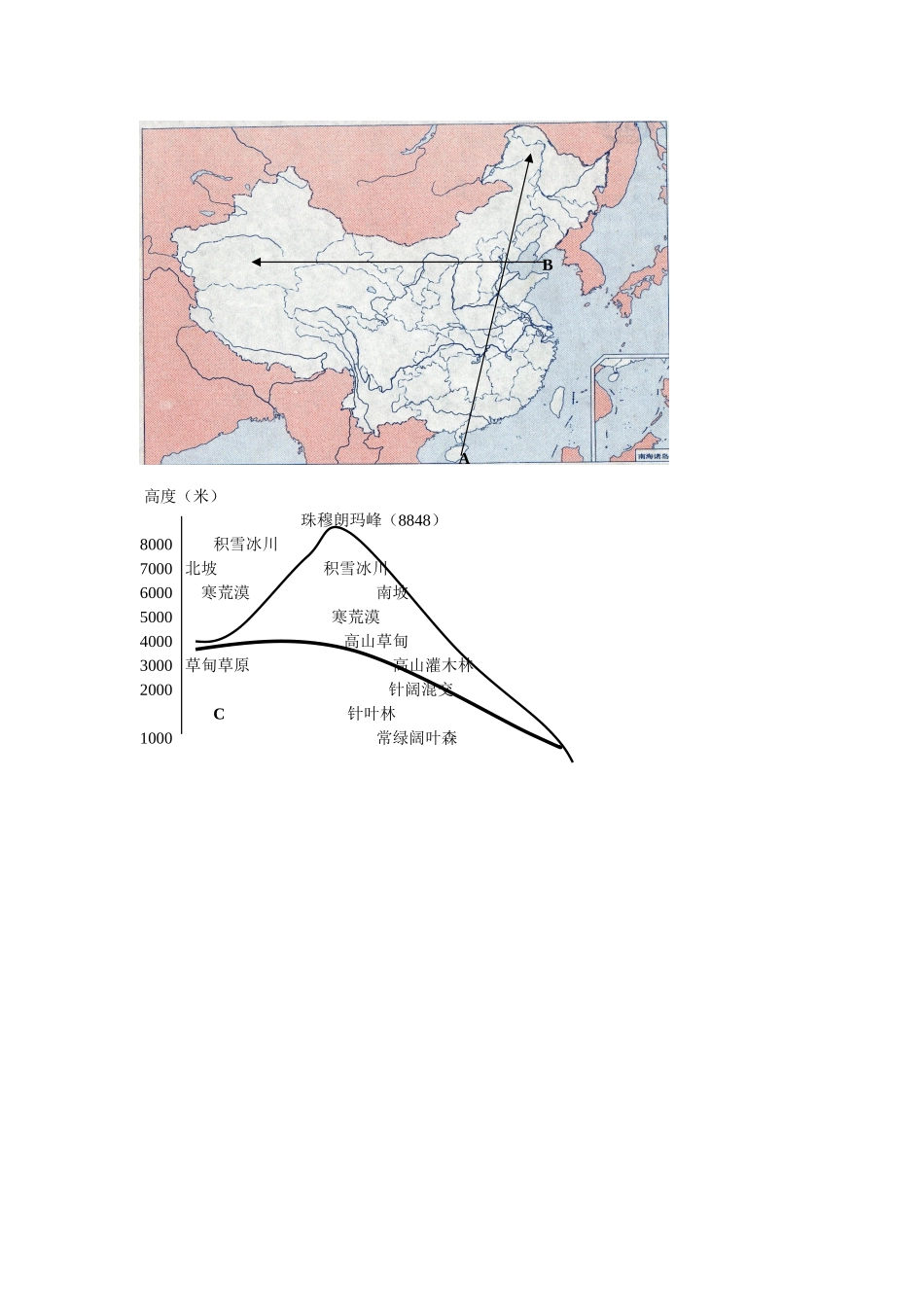 高中地理：3.8 陆地环境的整体性和地域差异 学案（1）（旧人教版必修上）_第2页