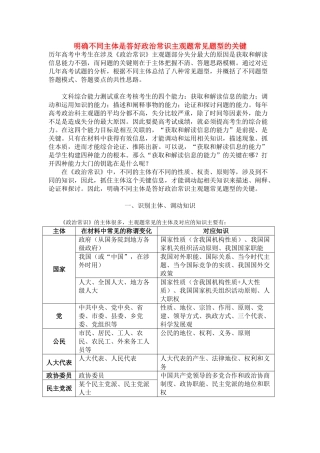 高考政治 明确不同主体是答好政治常识主观题常见题型的关键素材