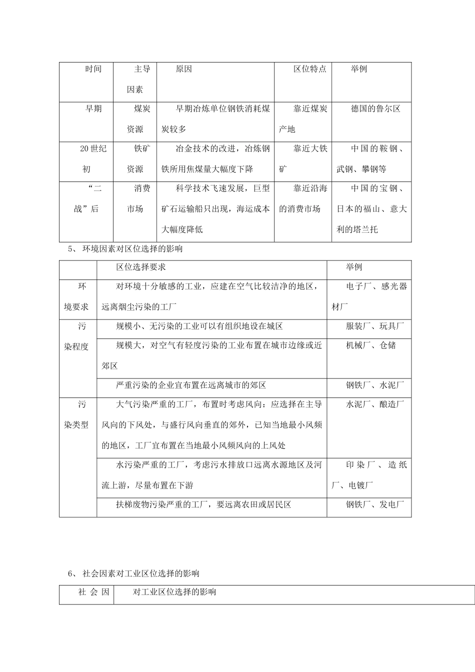 高中地理：第四章《工业地域的形成与发展》学案（新人教版必修2）_第3页