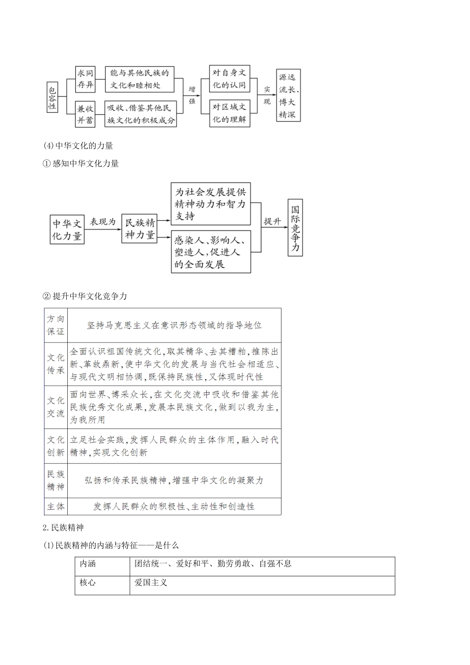 高考政治二轮复习 专题09 民族精神和先进文化讲学案（含解析）-人教版高三全册政治学案_第2页