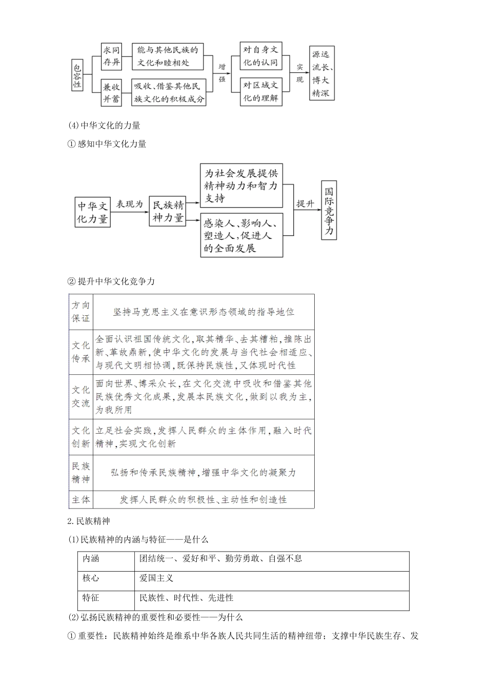 高考政治二轮复习 专题09 民族精神和先进文化教学案（含解析）-人教版高三全册政治教学案_第2页