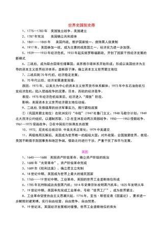 高考政治 世界史国别史得得素材 新人教版必修1
