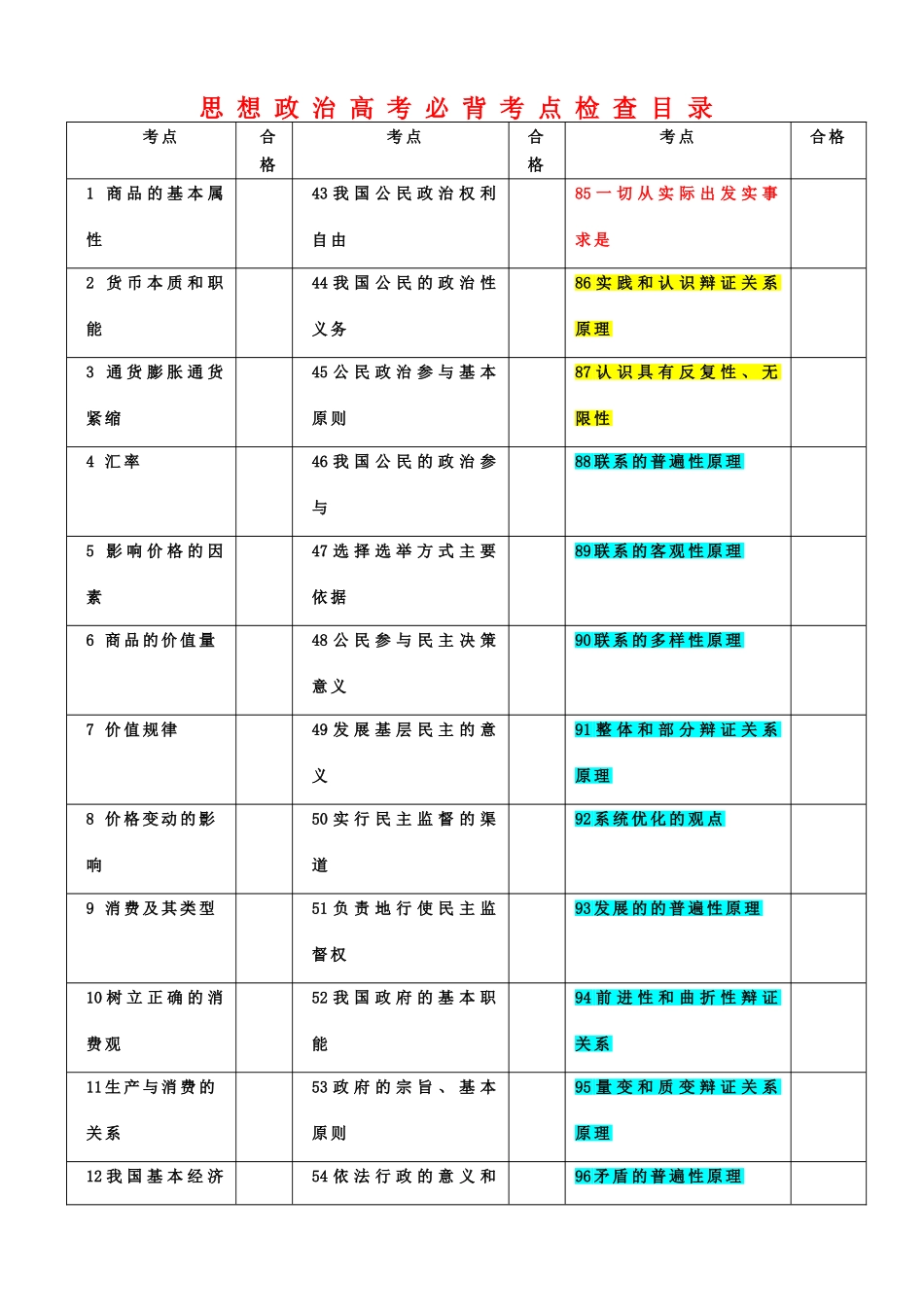 高考政治 思想政治高考必会考点检查目录素材 新人教版_第1页