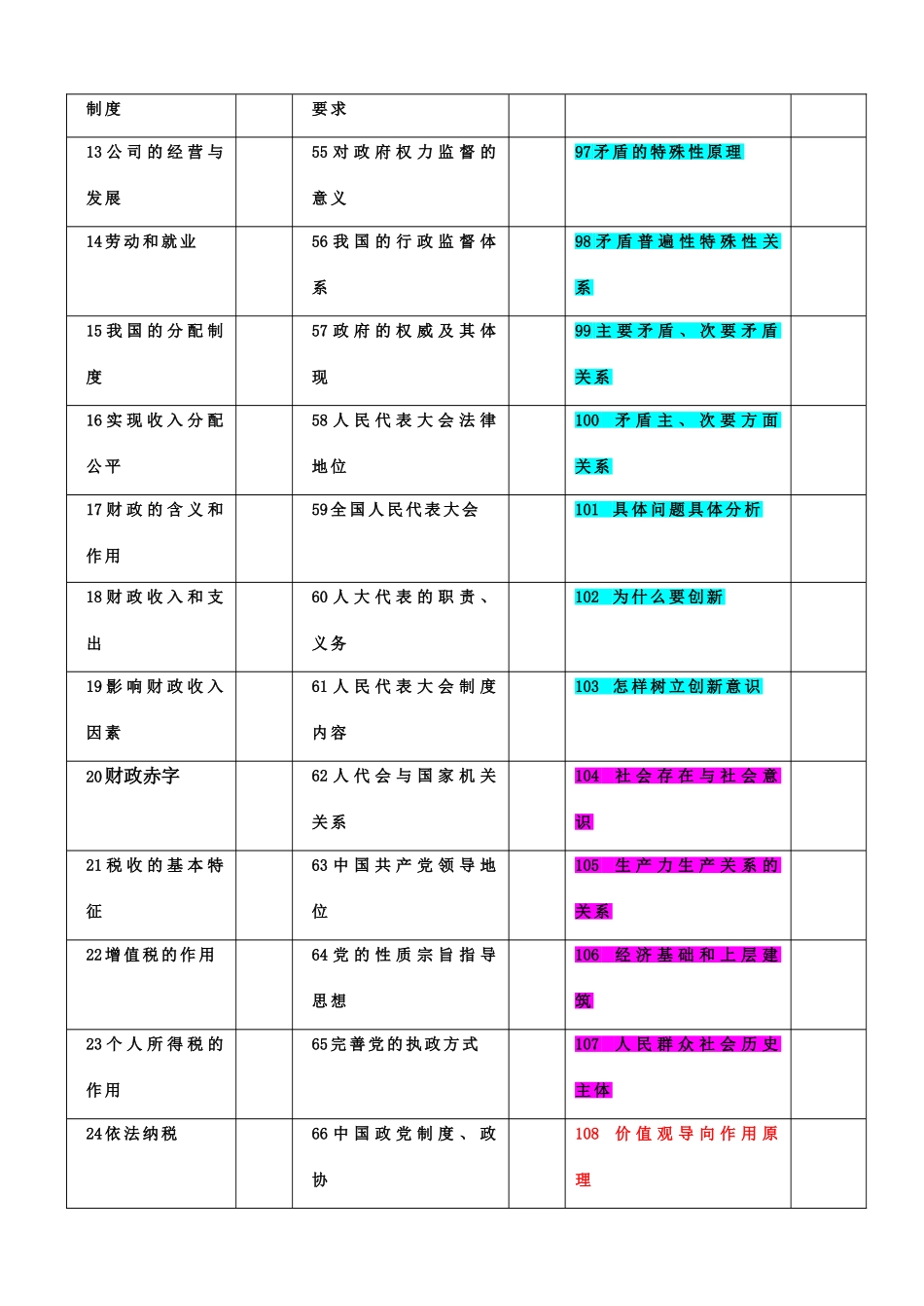 高考政治 思想政治高考必会考点检查目录素材 新人教版_第2页