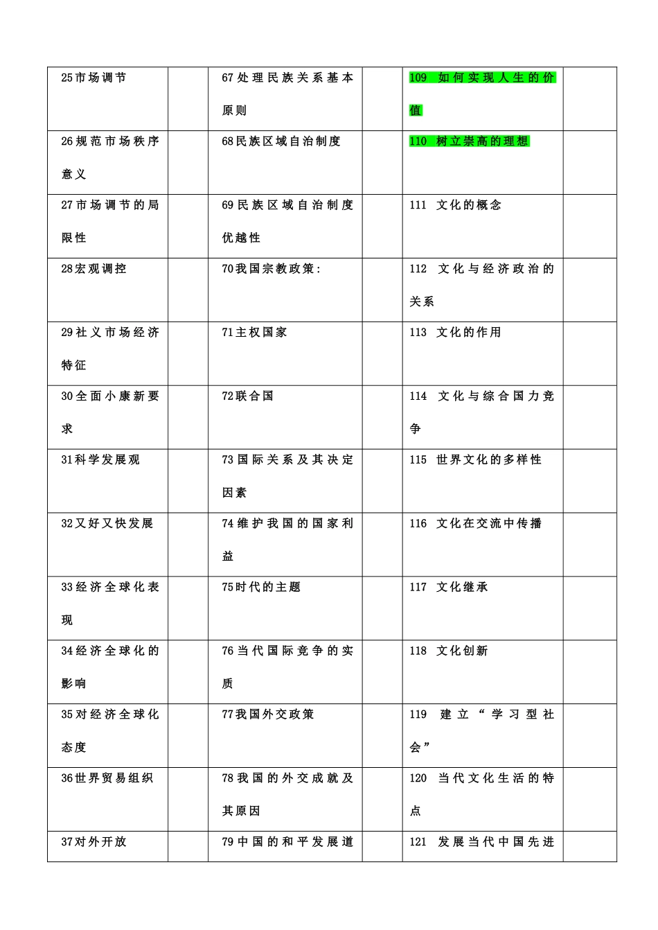 高考政治 思想政治高考必会考点检查目录素材 新人教版_第3页