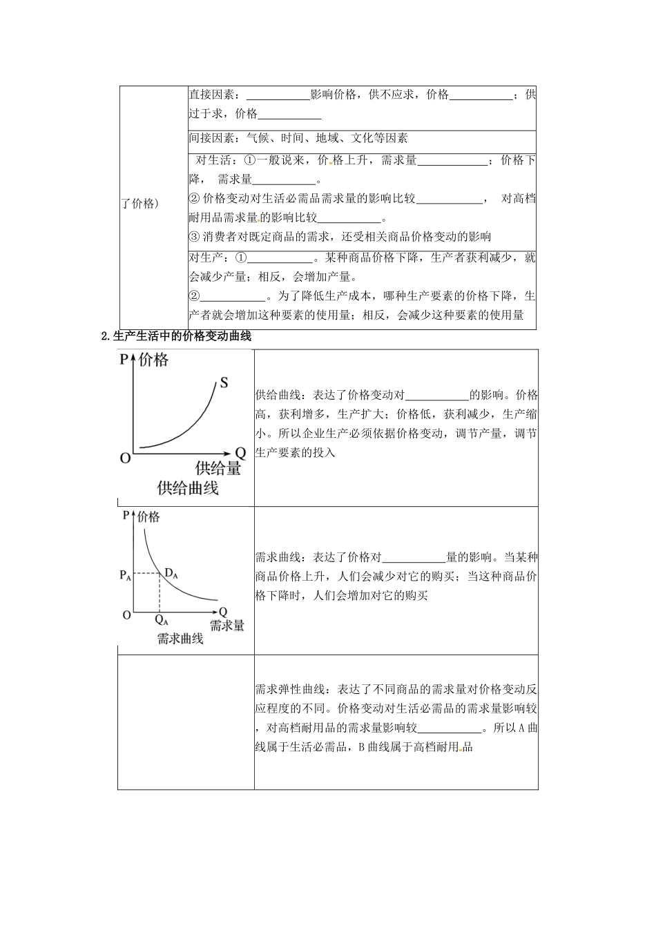 高考政治二轮专题突破 专题1 价格波动与居民消费导学案-人教版高三全册政治学案_第3页