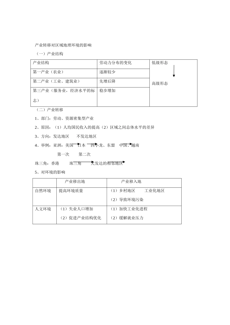 高中地理：经济发达地区的可持续发展——以珠江三角洲地区为例素材 鲁教版必修3_第3页