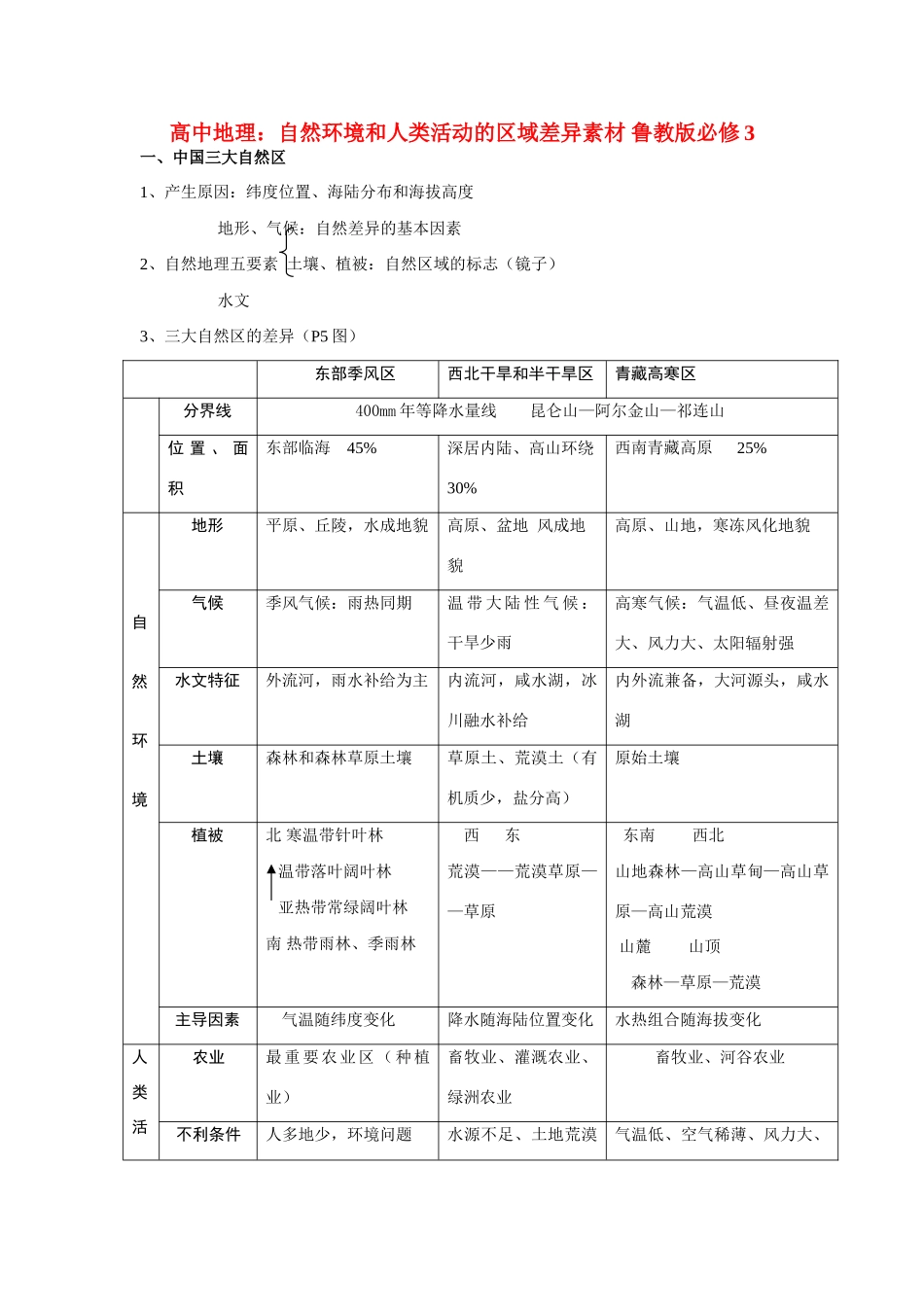 高中地理：自然环境和人类活动的区域差异素材 鲁教版必修3_第1页