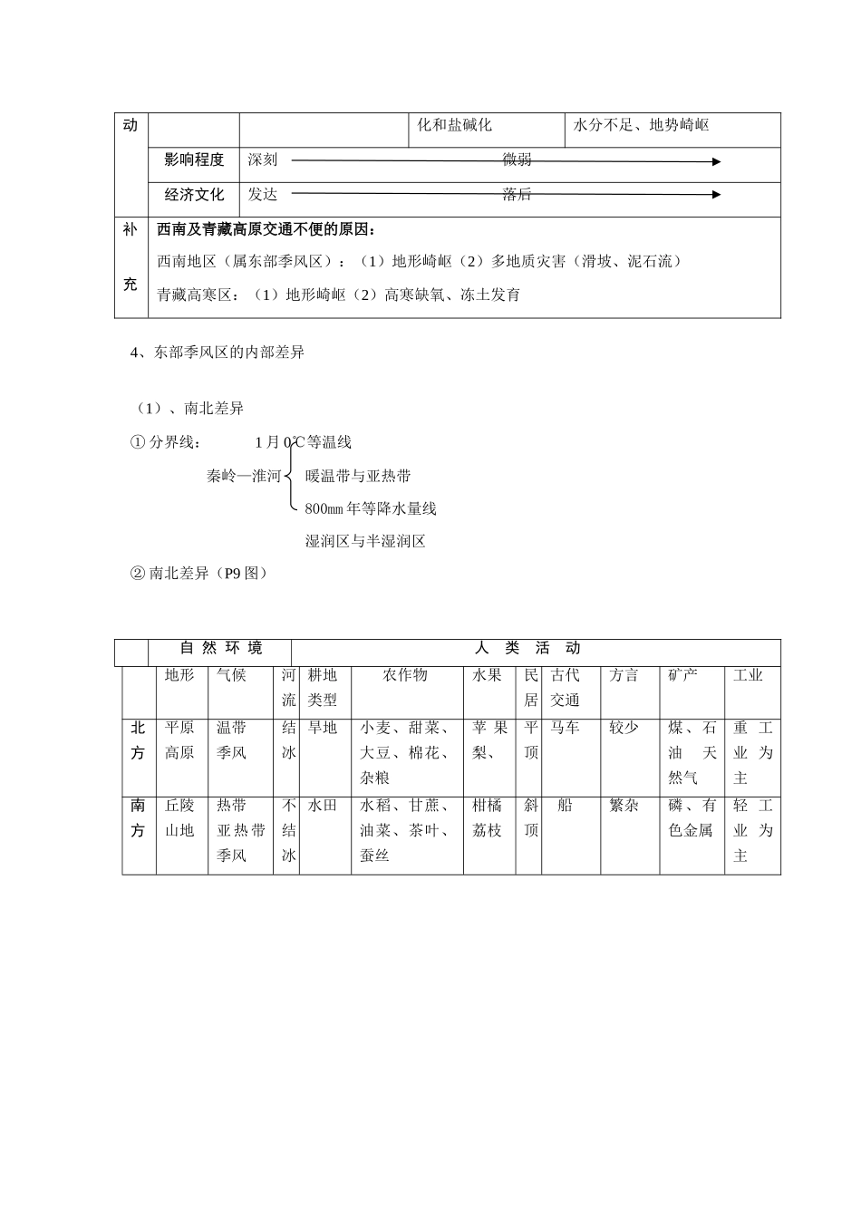 高中地理：自然环境和人类活动的区域差异素材 鲁教版必修3_第2页