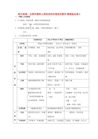 高中地理：自然环境和人类活动的区域差异素材 鲁教版必修3