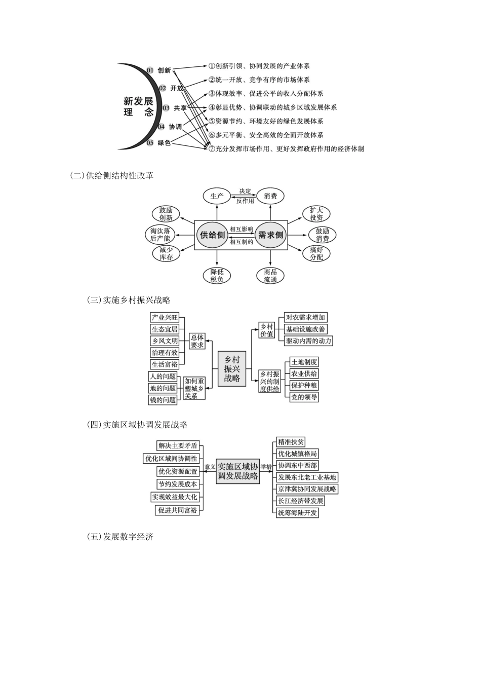 高考政治二轮总复习 专题三 新发展理念与经济高质量发展 微专题二 建设现代化经济体系学案-人教版高三全册政治学案_第2页