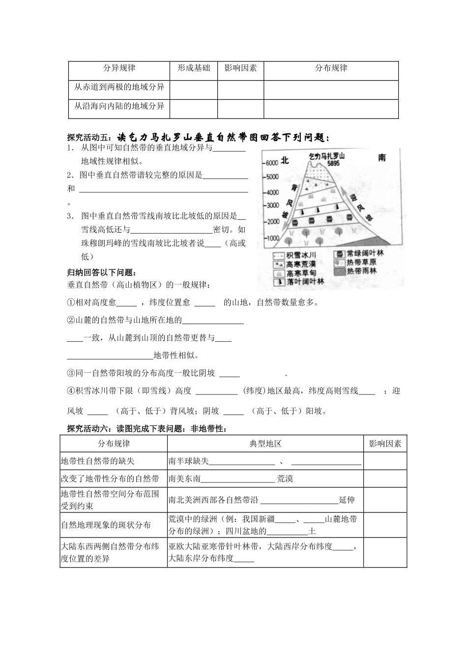 高中地理：5.2《自然地理环境的差异性》学案（新人教版必修1）_第3页