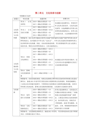高考政治一轮复习 第二单元 文化传承与创新 第三课 文化的多样性与文化传播学案 新人教版必修3-新人教版高三必修3政治学案