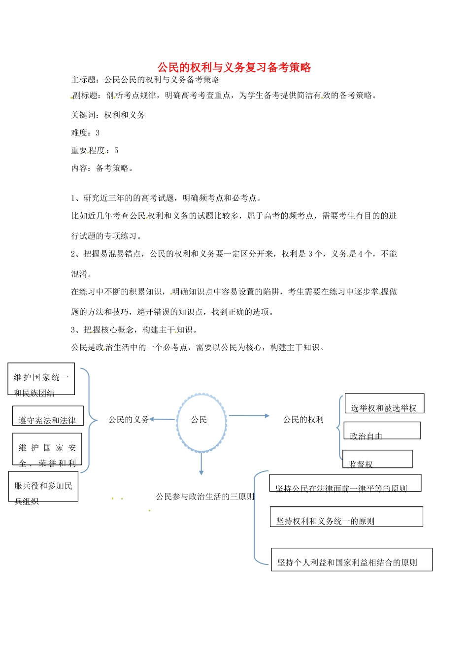 高考政治复习 专题05 公民的政治生活 公民的权利与义务复习备考策略-人教版高三全册政治素材_第1页