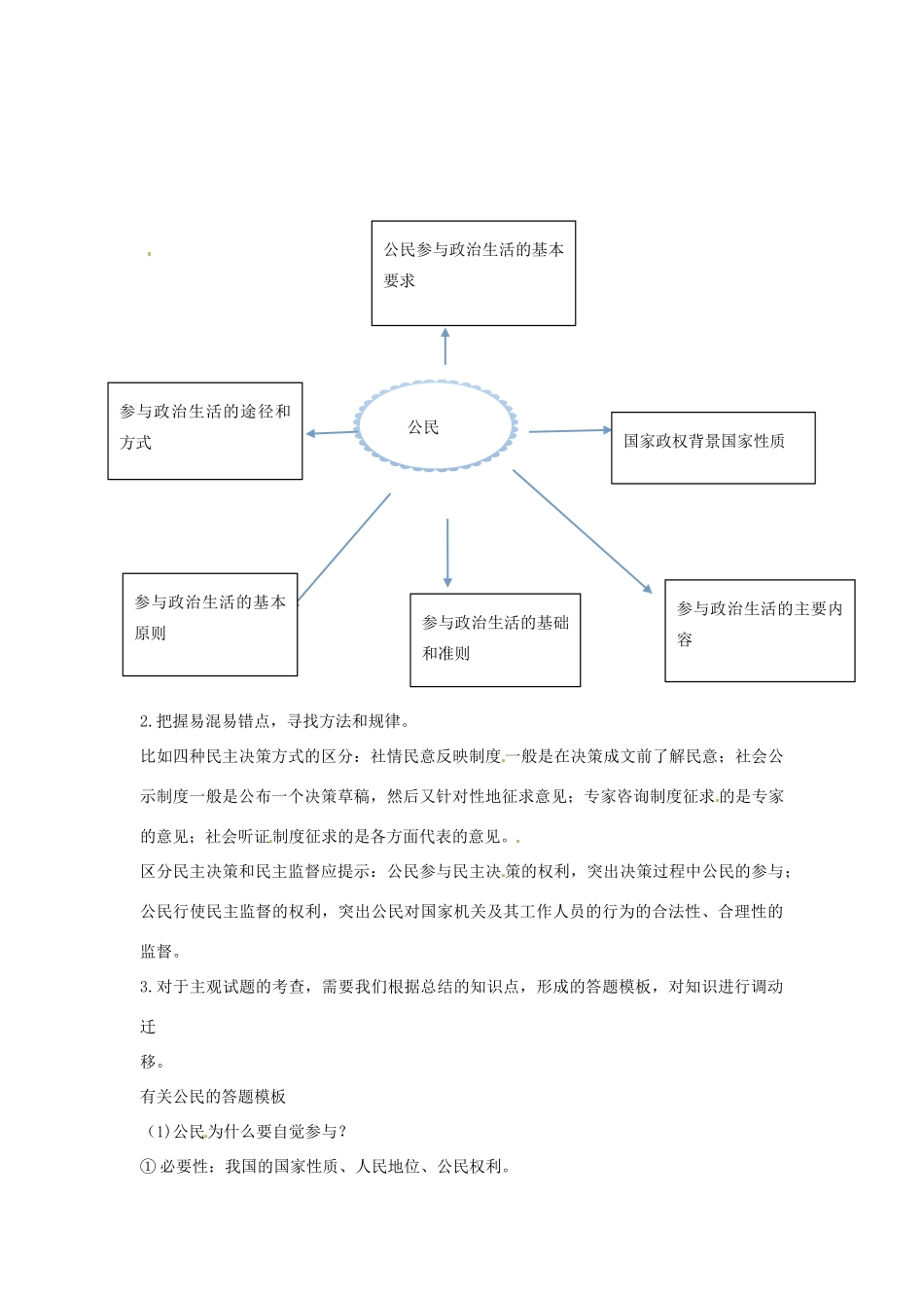 高考政治复习 专题05 公民的政治生活 公民的政治参与复习备考策略-人教版高三全册政治素材_第2页