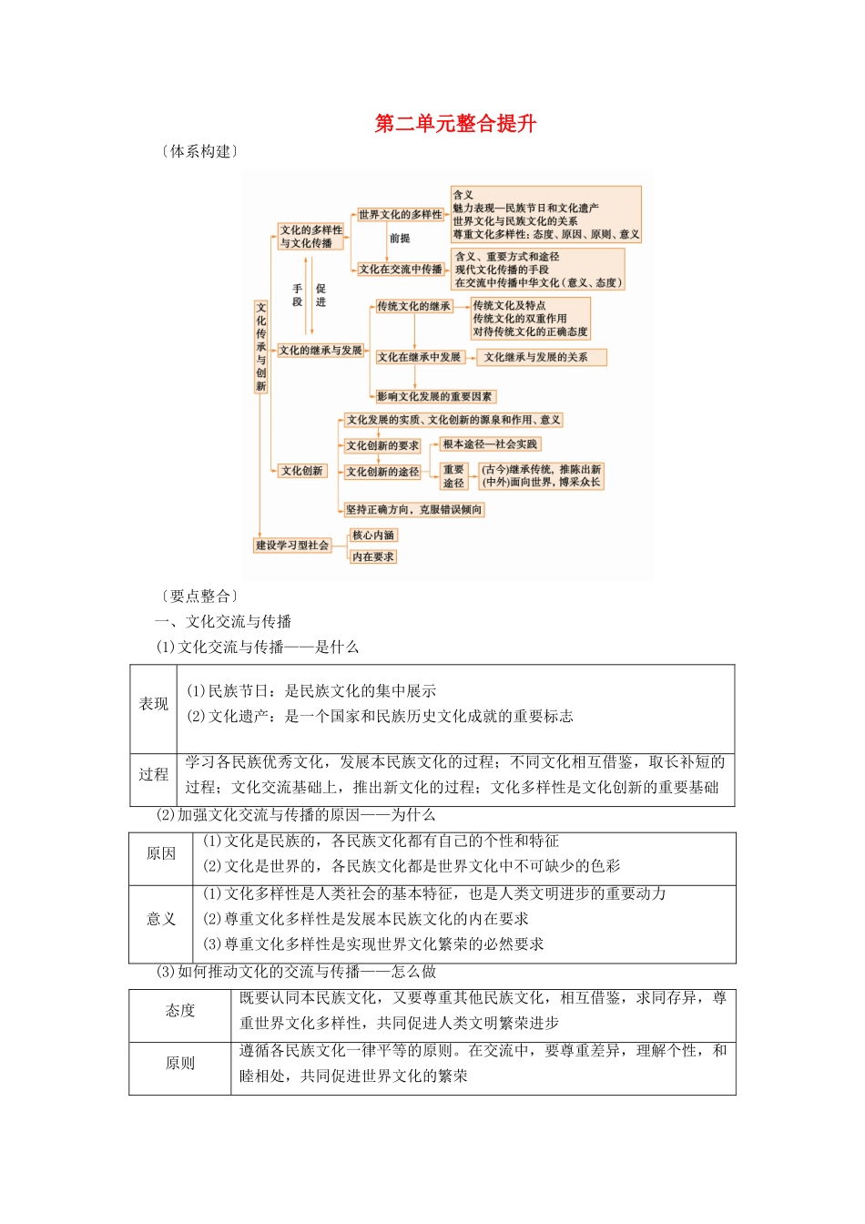 高考政治一轮复习 第二单元 文化传承与创新 整合提升学案 新人教版必修3-新人教版高三必修3政治学案_第1页