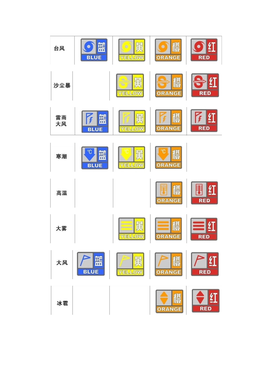 高中地理：22《气象灾害》素材鲁教版选修5_第2页