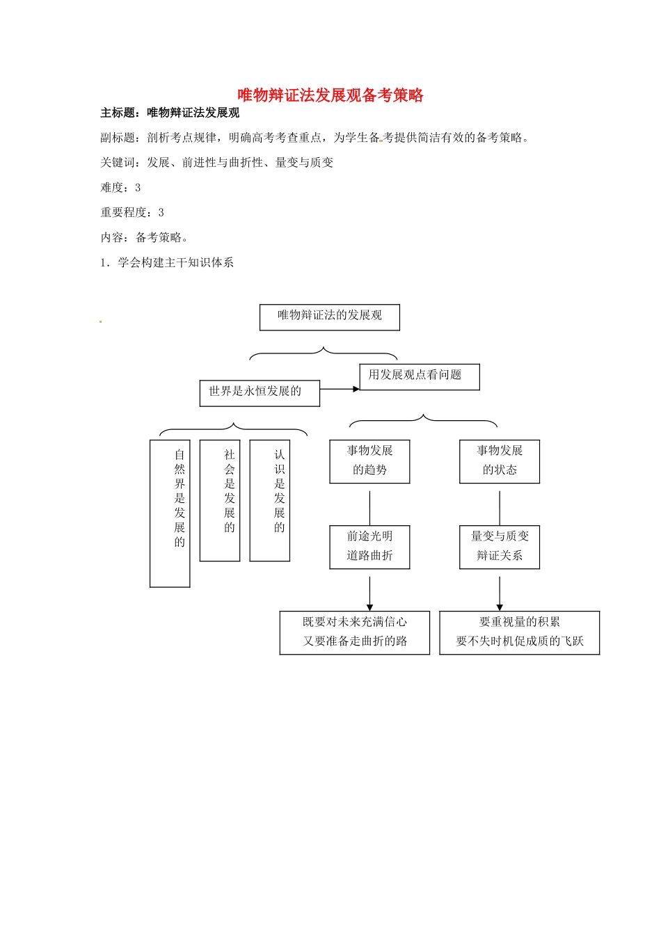 高考政治复习 专题12 辩证法 唯物辩证法发展观备考策略-人教版高三全册政治素材_第1页