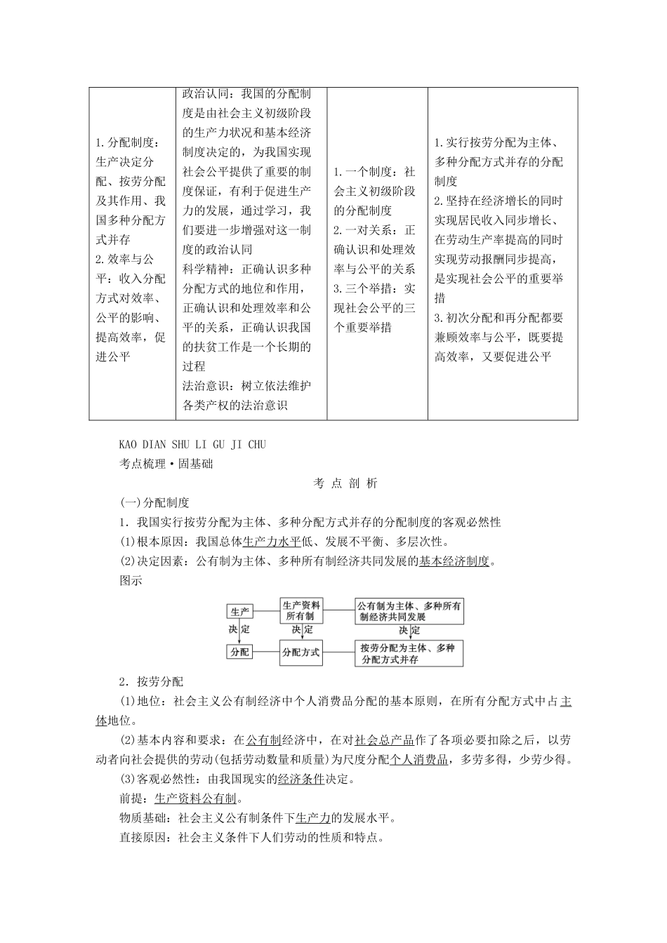 高考政治一轮复习 第三单元 收入与分配 第七课 个人收入的分配学案 新人教版必修1-新人教版高三必修1政治学案_第2页