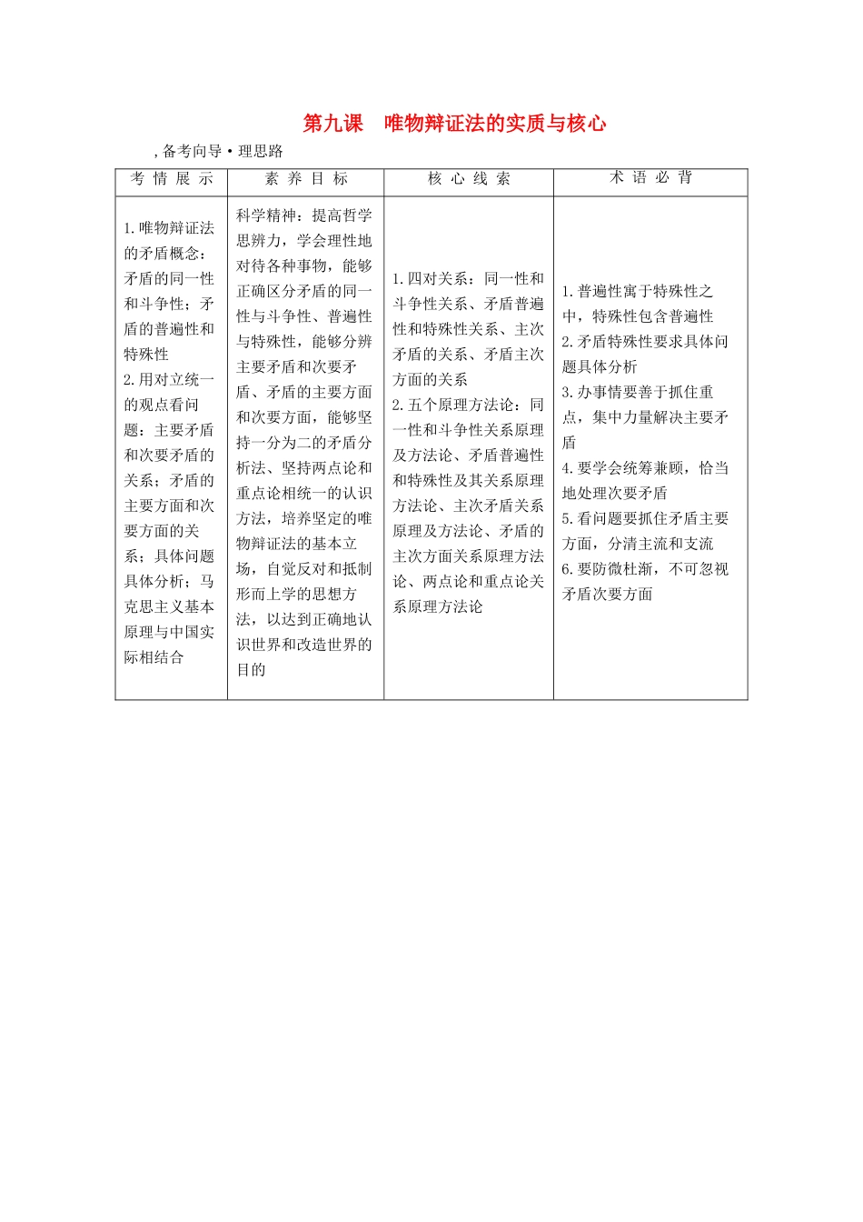 高考政治一轮复习 第三单元 思想方法与创新意识 第九课 唯物辩证法的实质与核心学案 新人教版必修4-新人教版高三必修4政治学案_第1页