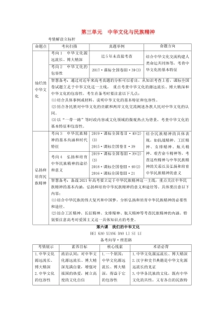 高考政治一轮复习 第三单元 中华文化与民族精神 第六课 我们的中华文化学案 新人教版必修3-新人教版高三必修3政治学案