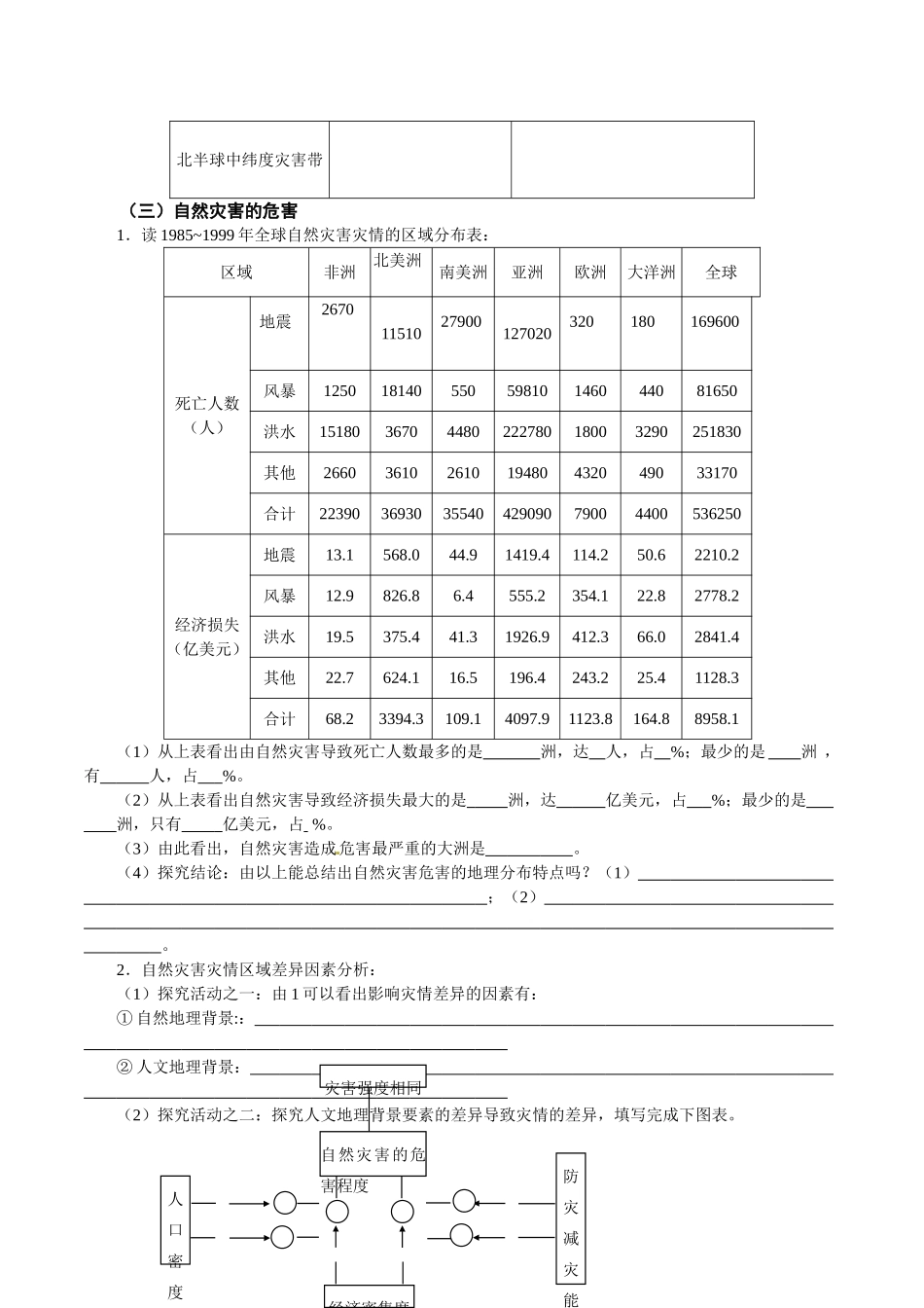 高中地理：31《自然灾害的地域差异》学案导学鲁教版选修5_第3页