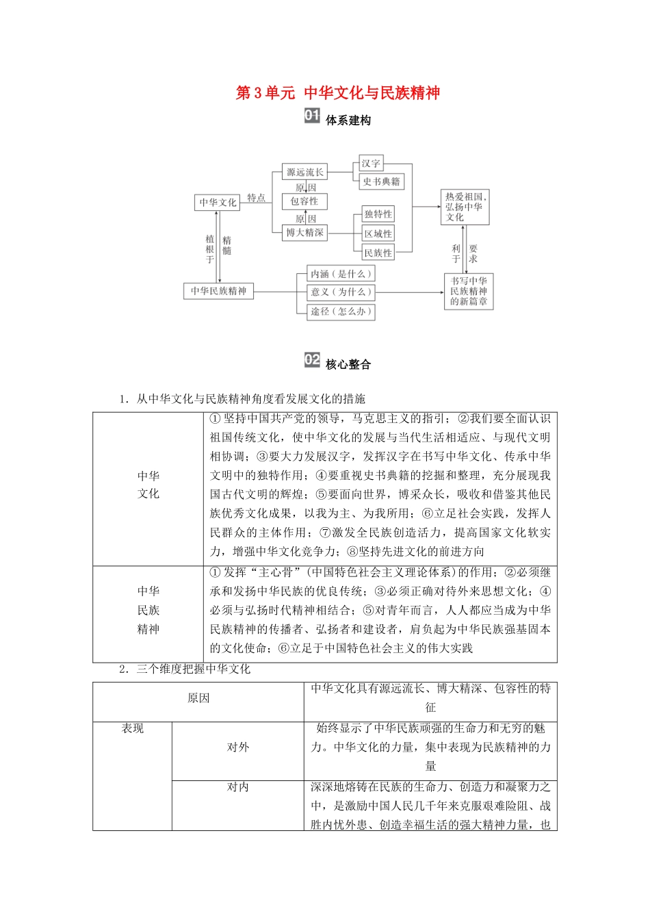 高考政治一轮复习 模块3 文化生活 第3单元 中华文化与民族精神 单元综合提升教学案-人教版高三全册政治教学案_第1页