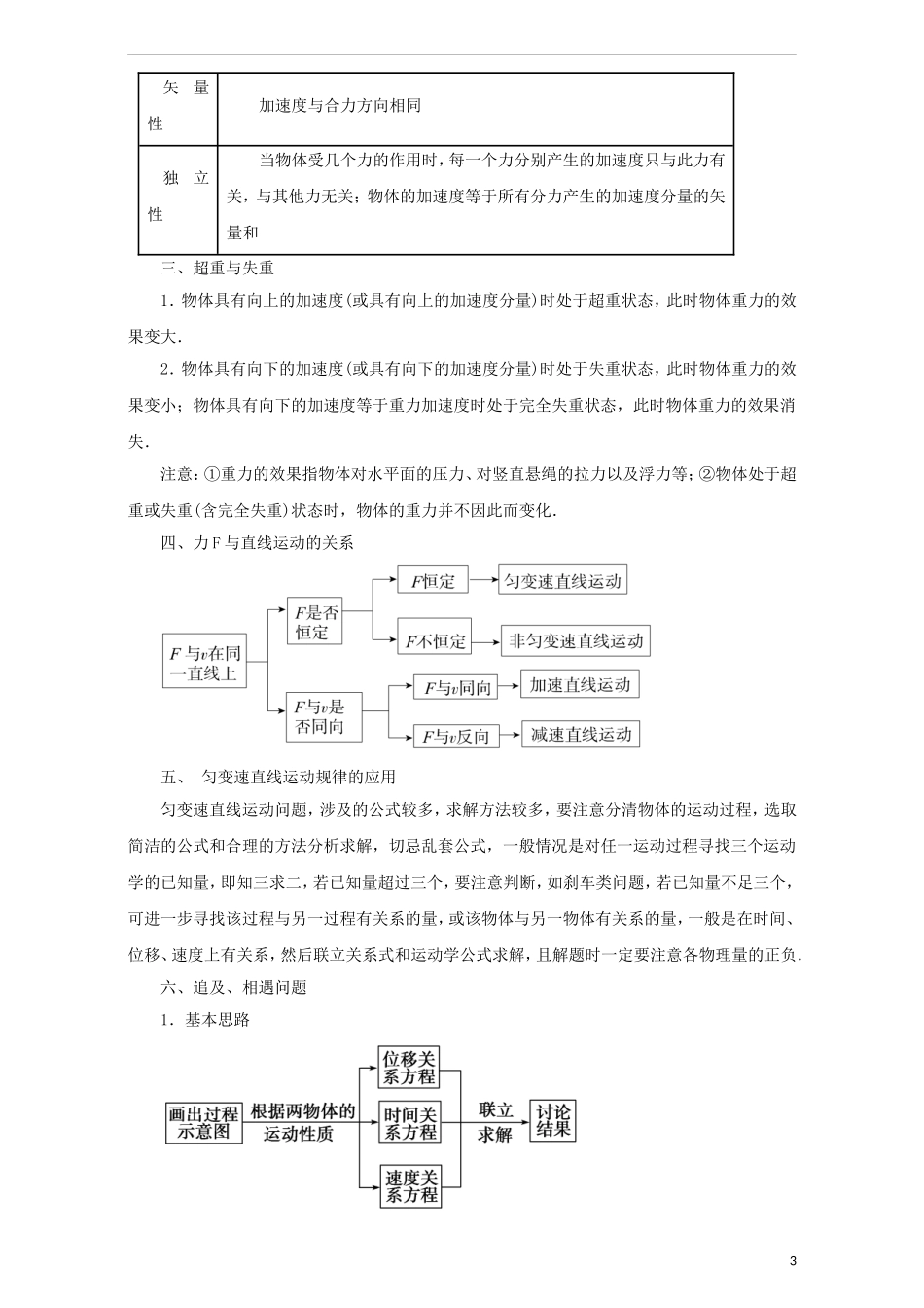 高考物理二轮复习 专题02 牛顿运动定律与直线运动教学案（含解析）-人教版高三全册物理教学案_第3页
