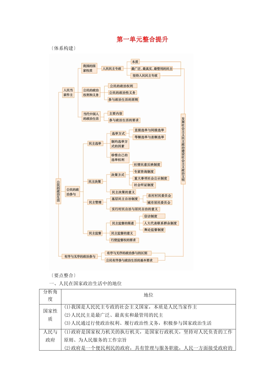 高考政治一轮复习 第一单元 公民的政治生活 整合提升学案 新人教版必修2-新人教版高三必修2政治学案_第1页