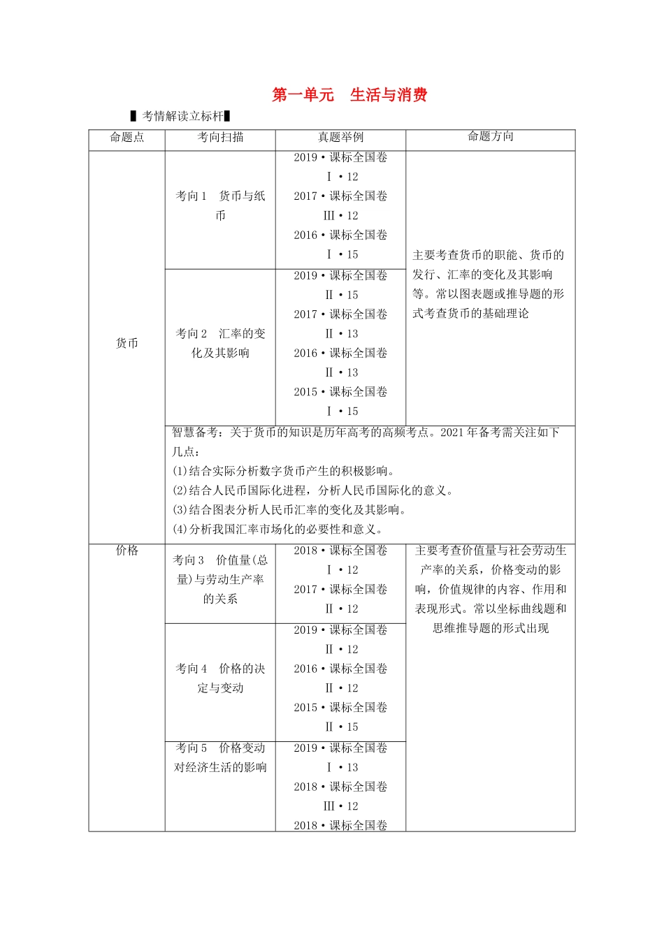 高考政治一轮复习 第一单元 生活与消费 第一课 神奇的货币学案 新人教版必修1-新人教版高三必修1政治学案_第1页
