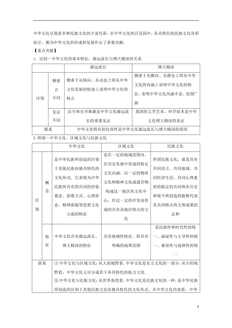 高考政治一轮复习精品学案 3.6我们的中华文化 新人教版必修3_第3页
