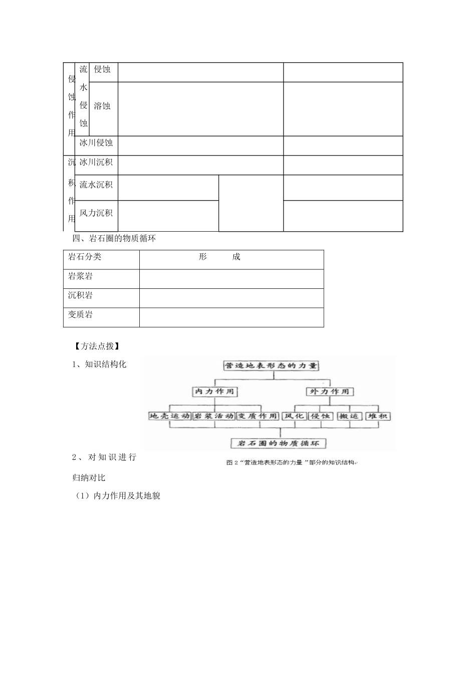 高中地理：地壳的物质组成和物质循环 学案（湘教版必修1）_第2页