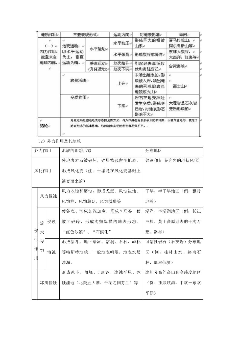 高中地理：地壳的物质组成和物质循环 学案（湘教版必修1）_第3页