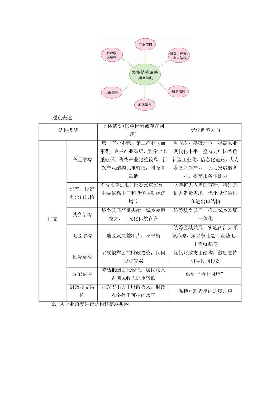 高考政治一轮复习 模块综合提升学案 新人教版必修1-新人教版高三必修1政治学案_第3页