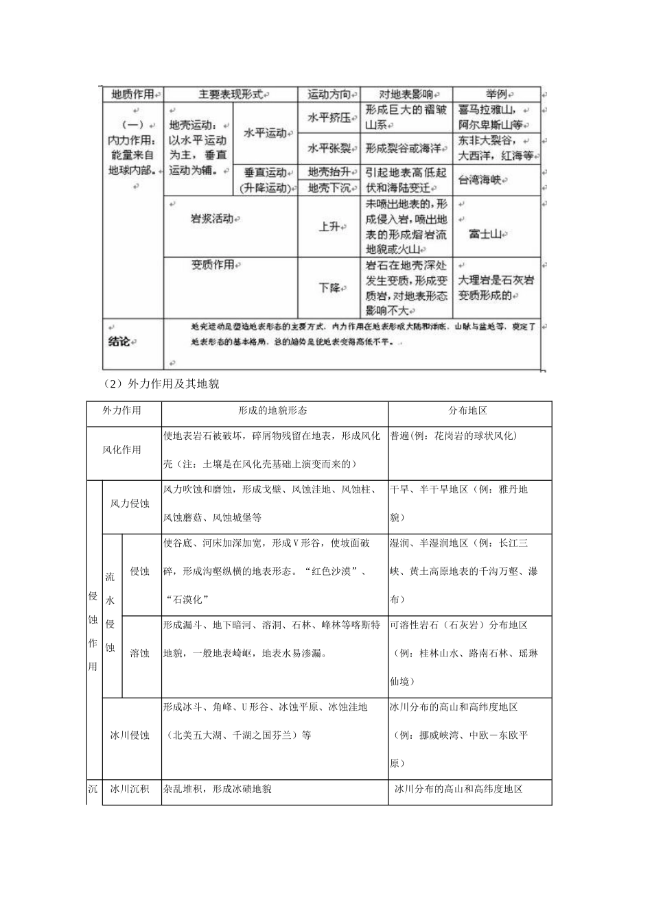 高中地理：地壳的物质组成和物质循环导学案 湘教版必修1_第3页