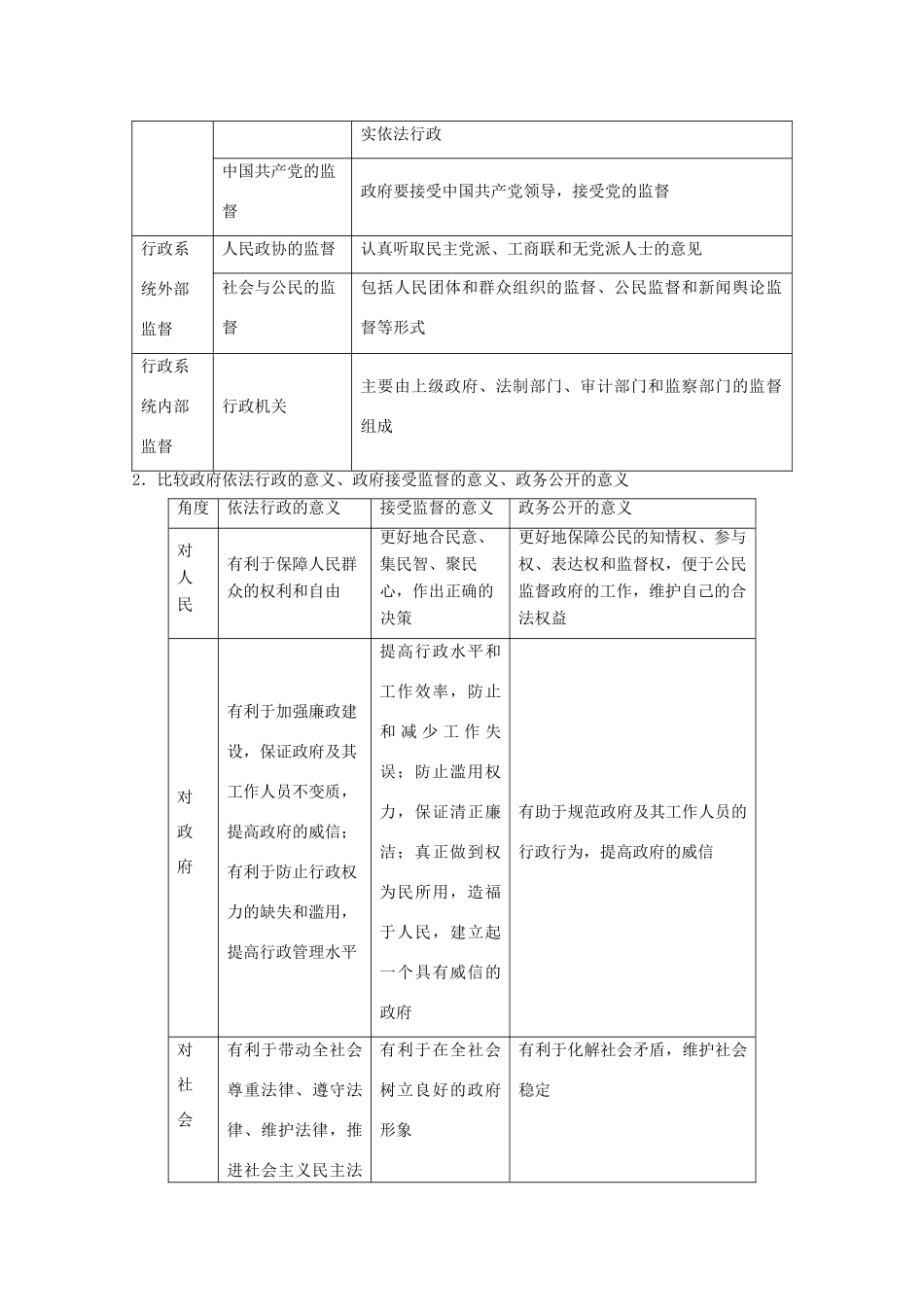 高考政治一轮复习 专题15 我国政府受人民的监督（教学案）（含解析）-人教版高三全册政治教学案_第2页