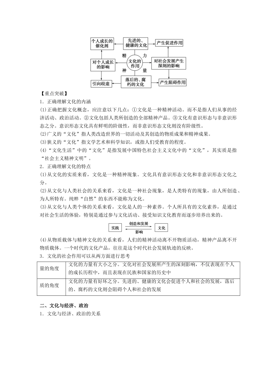 高考政治一轮复习 专题21 文化与社会（教学案）（含解析）-人教版高三全册政治教学案_第2页