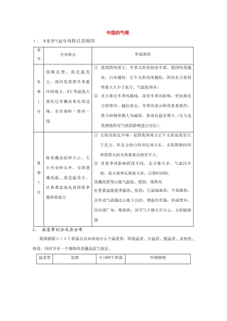 高中地理：复习必备（中国的气候）