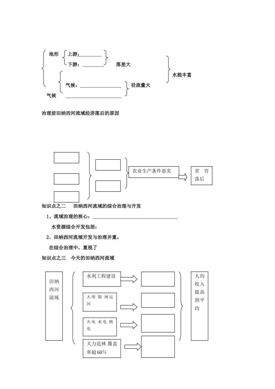 高中地理：流域综合治理与开发——以田纳西河流域为例导学案 湘教版必修3导学案_第2页