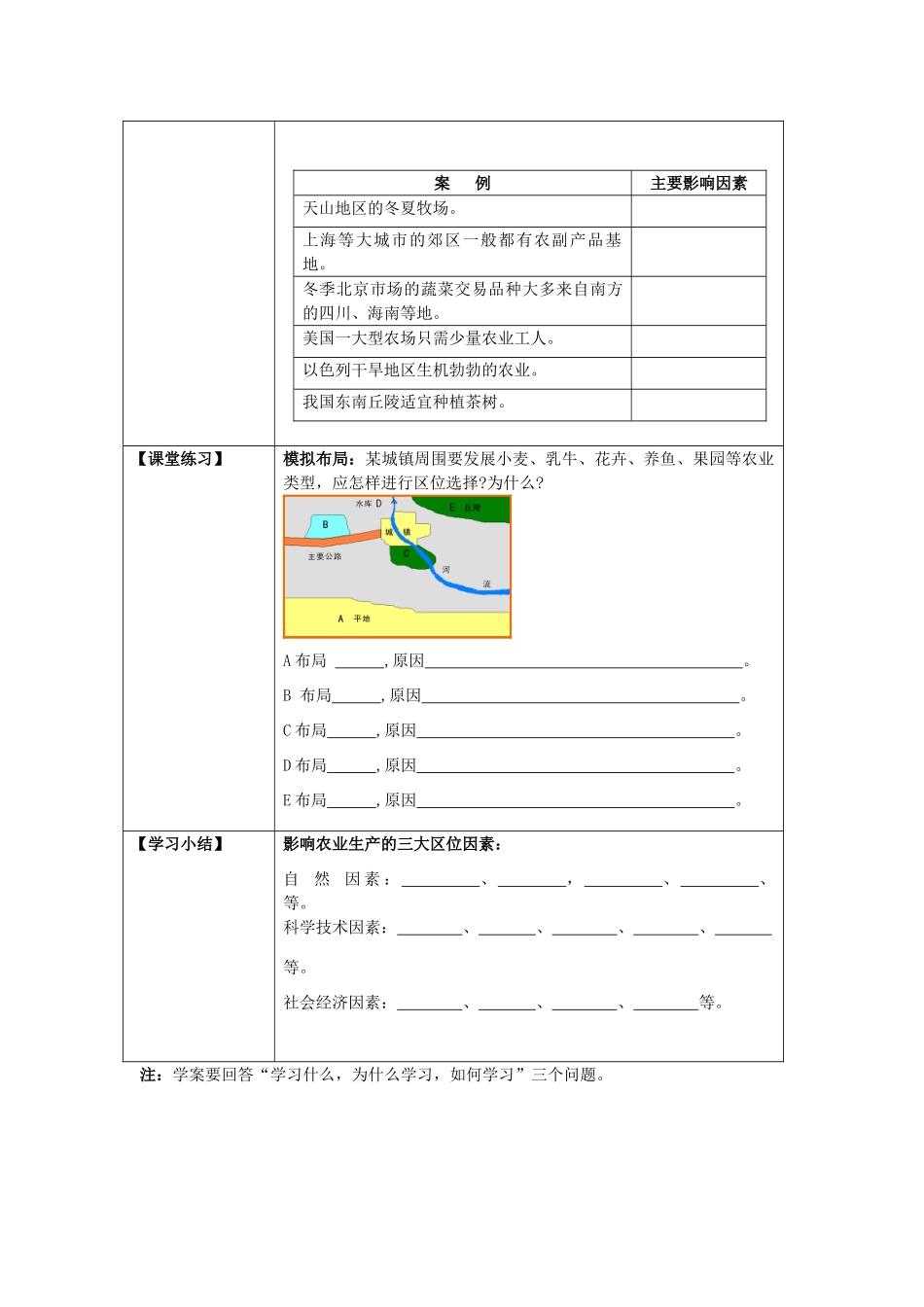 高中地理：农业区位因素表格式学案人教版必修2_第2页