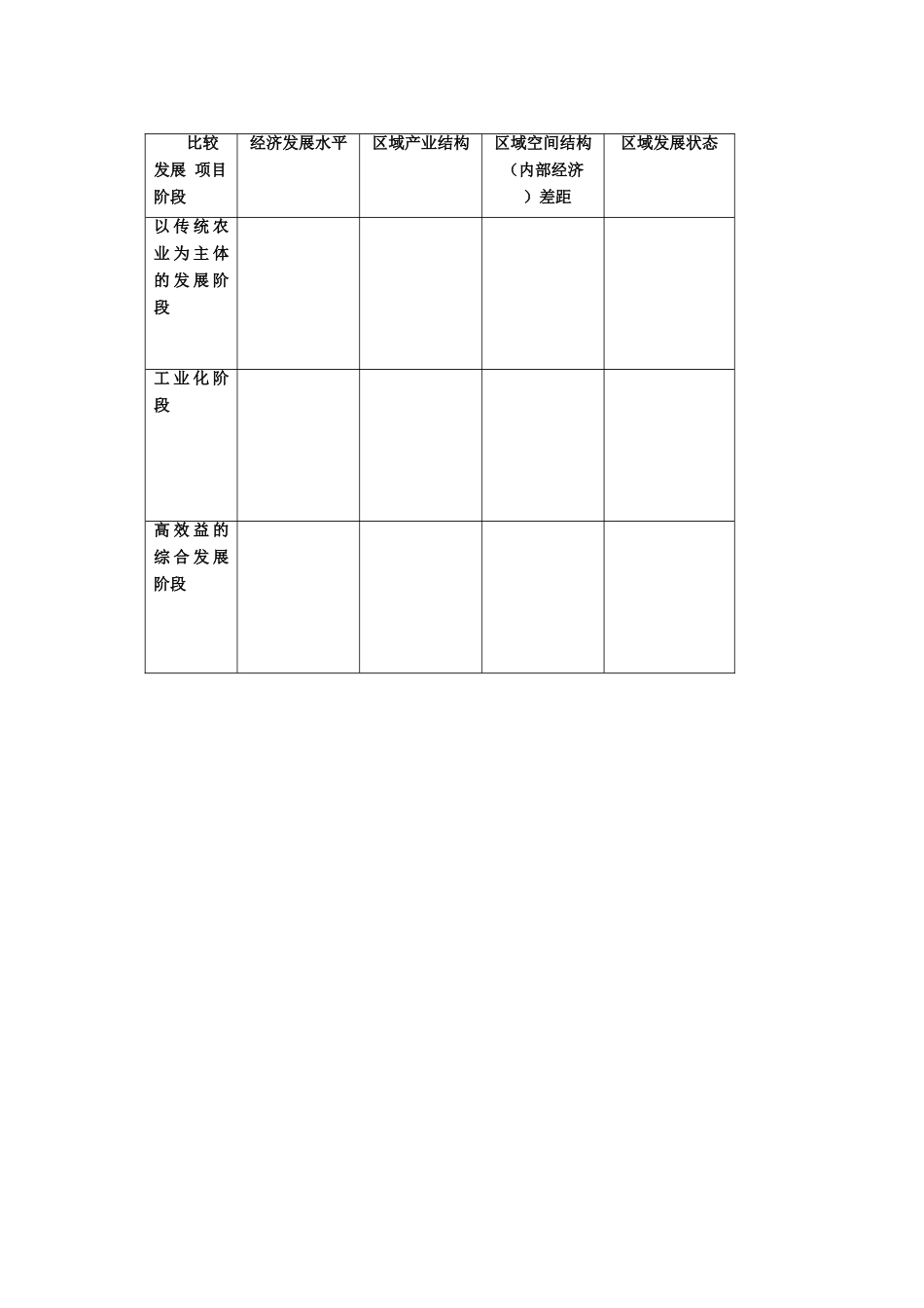 高中地理：区域发展阶段导学案 湘教版必修3_第2页