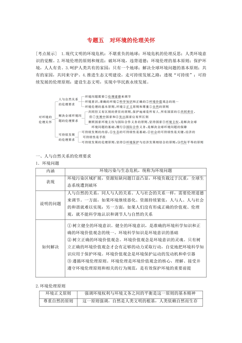 高考政治一轮复习 专题五 对环境的伦理关怀讲义 新人教版选修6-新人教版高三选修6政治教案_第1页