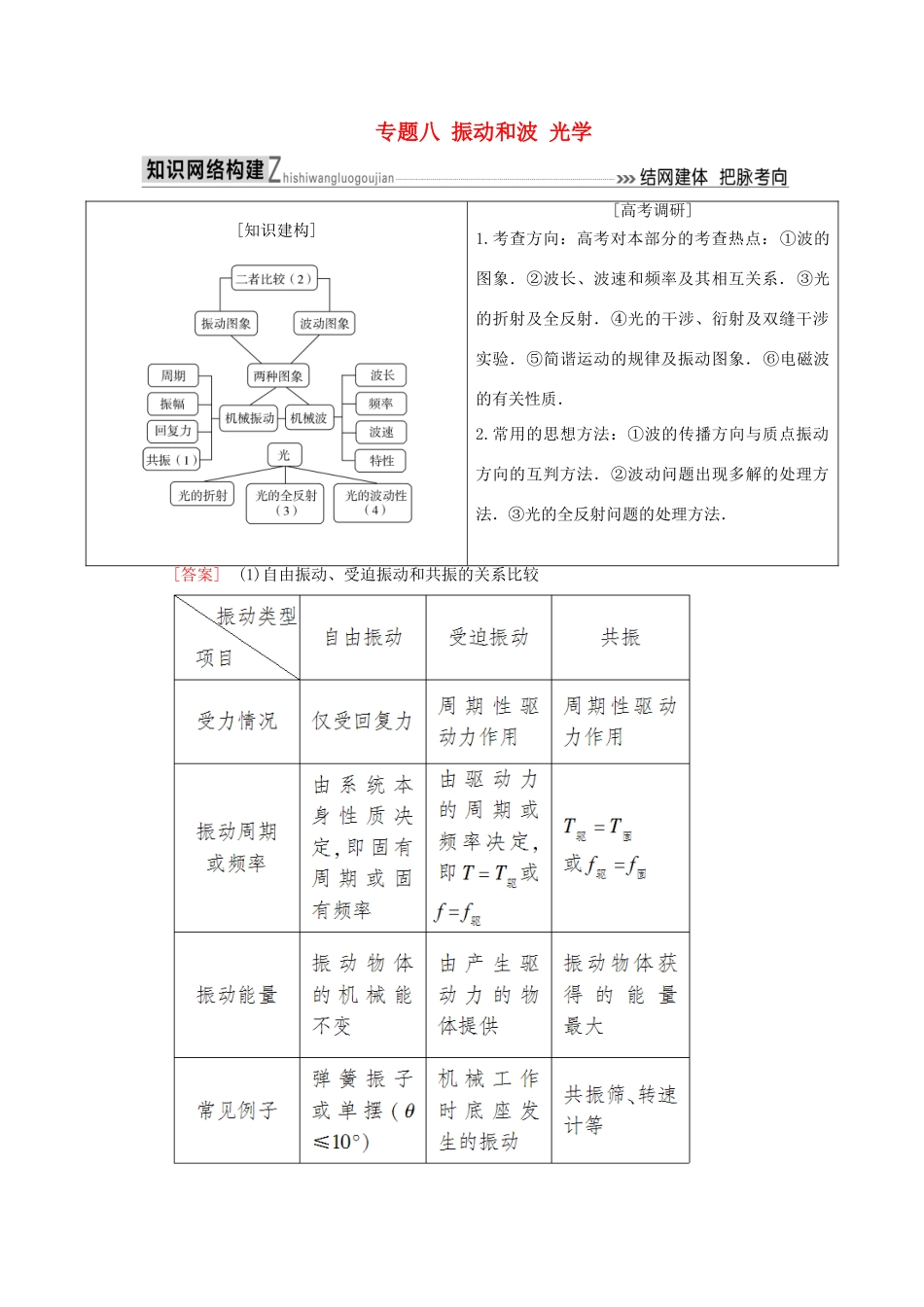高考物理二轮复习 板块一 专题突破复习 专题八 振动和波 光学学案-人教版高三全册物理学案_第1页