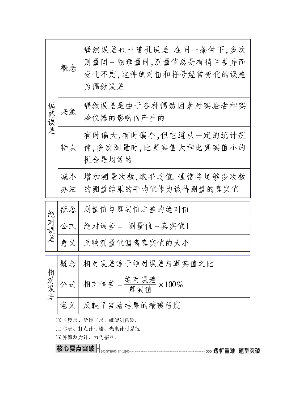 高考物理二轮复习 板块一 专题突破复习 专题六 物理实验 第一讲 力学实验学案-人教版高三全册物理学案_第2页