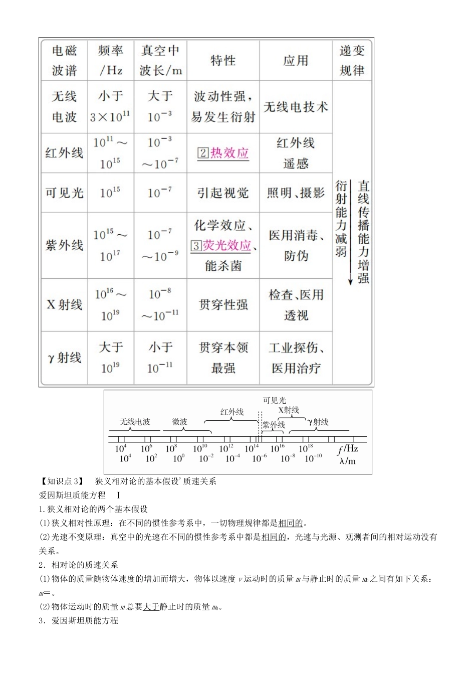 高考物理一轮复习 第十六章 光与电磁波 相对论简介 第3讲 电磁波学案-人教版高三全册物理学案_第2页