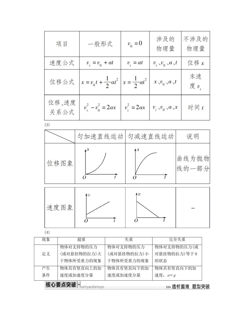 高考物理二轮复习 板块一 专题突破复习 专题一 力与运动 第二讲 力与物体的直线运动学案-人教版高三全册物理学案_第2页