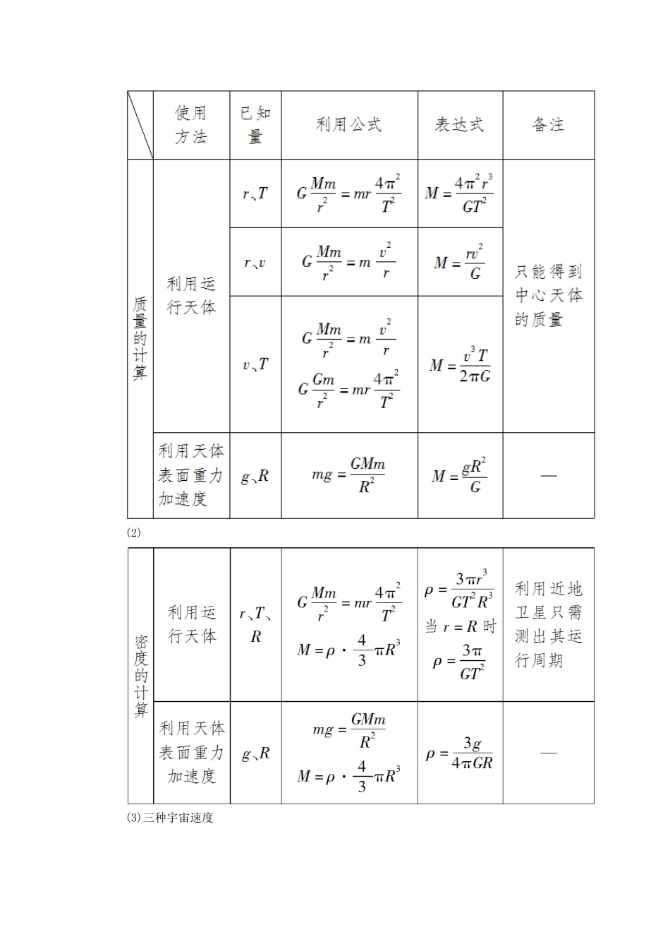 高考物理二轮复习 板块一 专题突破复习 专题一 力与运动 第四讲 万有引力定律及其应用学案-人教版高三全册物理学案_第2页
